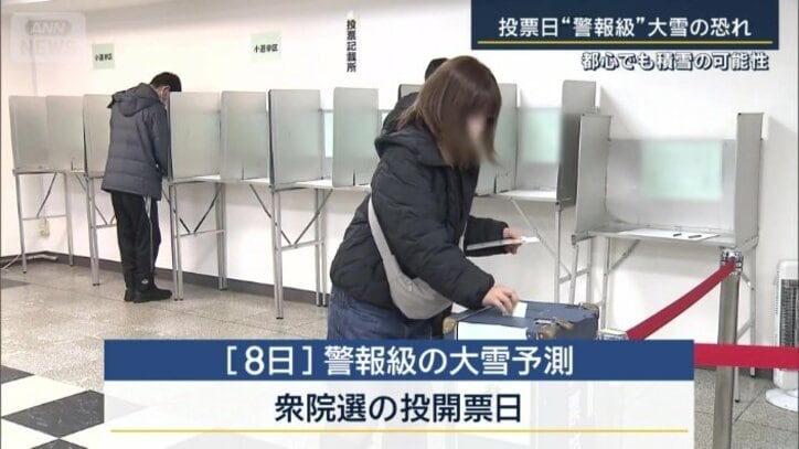 衆議院選挙の投開票日