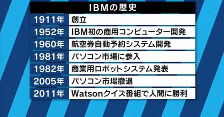 AIで翻訳、性格診断も!IBMが人工知能「Watson」を個人にも無料開放へ