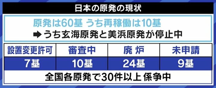 政治絡みの“原発”建設再開…フランス在住のひろゆき氏「ロシアの言いなりになるか、原発を動かすか」