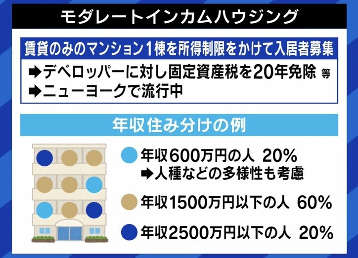 モダレートインカムハウジング