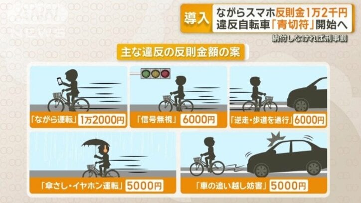 警察庁は「青切符」による取り締まりを来年4月1日から行う方針を固めた