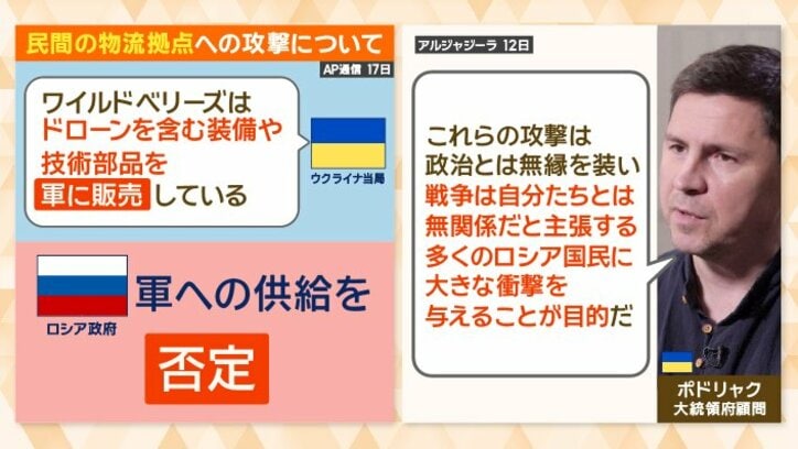 ウクライナの狙いは