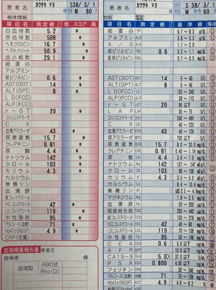  川崎麻世、ハラハラする血液検査の結果を報告「日頃の食生活や運動や睡眠の結果だろう」 