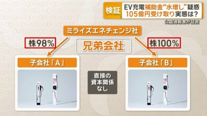 いわゆる兄弟関係に当たる