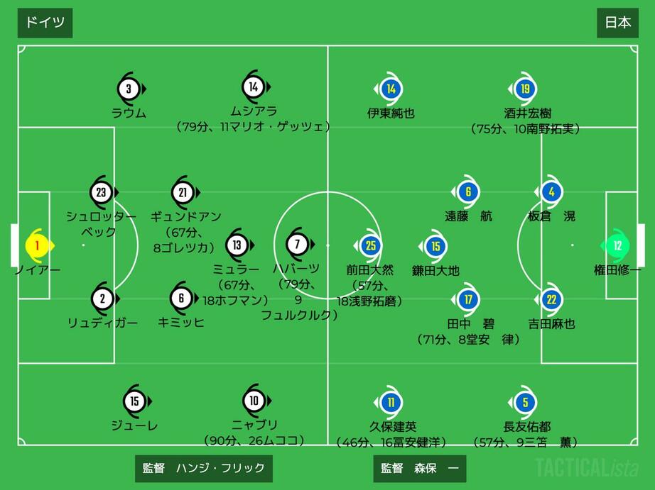 画像: ドイツ対日本のスタート布陣