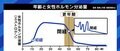 「妻が更年期に入ったかもしれないと思った時、どんな声をかければ…」30代で身体の変化が始まる女性もいる「閉経」を学ぶ