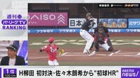 SB柳田 初対決・佐々木朗希から“初球HR”