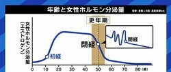 「妻が更年期に入ったかもしれないと思った時、どんな声をかければ…」30代で身体の変化が始まる女性もいる「閉経」を学ぶ
