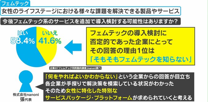 「フェムテックよく知らない問題」 根本は小学校時代にあり？ 3枚目