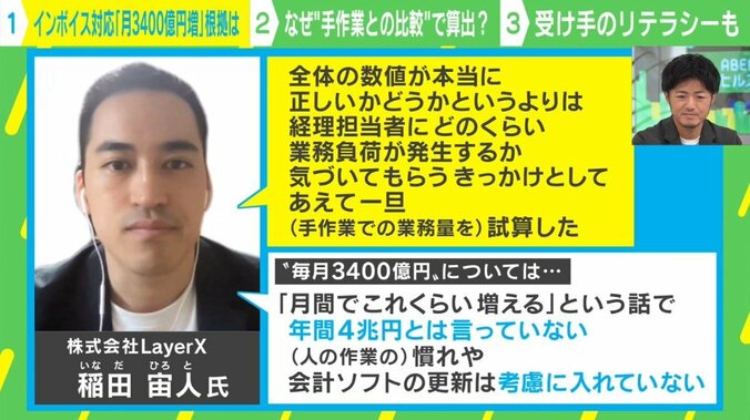 インボイス対応コスト毎月3400億円は本当か？ 試算した会社に聞くと…「年4兆円とは言っていない」 6枚目