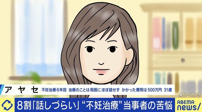 不妊治療に5年で500万円、アヤセさん