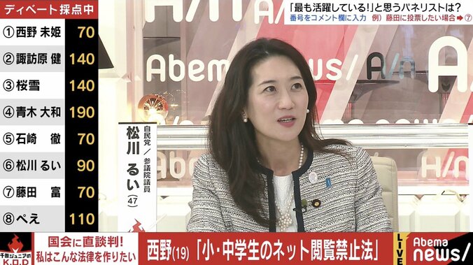 元AKB48西野未姫、「小・中学生のネット閲覧禁止法」を国会議員に直談判 2枚目