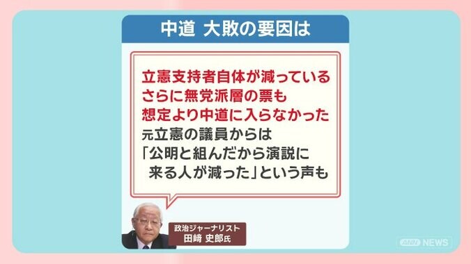 高市人気の正体は？衆院選をデータで分析 見えてきた自民歴史的大勝のワケ 16枚目