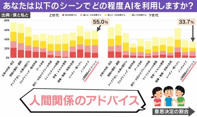 AIの活用に関する実態調査