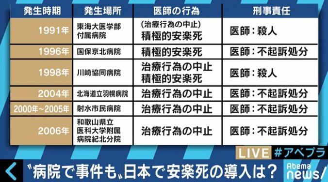 賛成の人も多いが、未だ本格的な議論はなし…「安楽死」をどう考える？ 5枚目