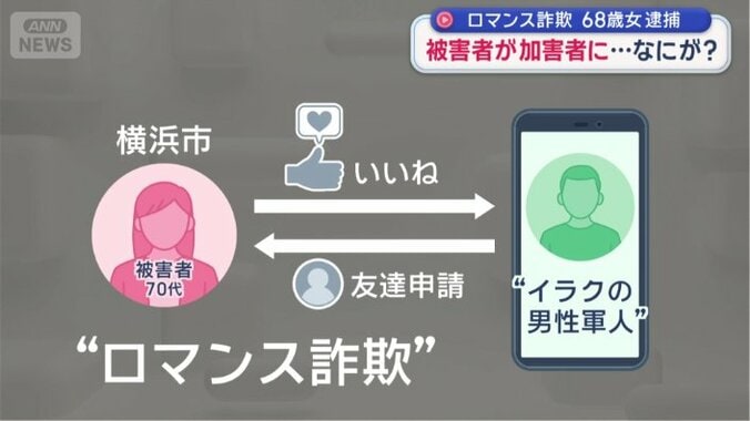 風景写真に「いいね」をすると…