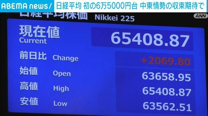 日経平均株価