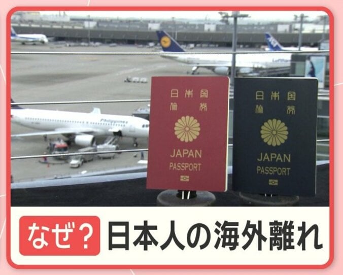 パスポート保有率17％ 「海外行きたいと思わない」Z世代が増加 若者の意識に変化 1枚目