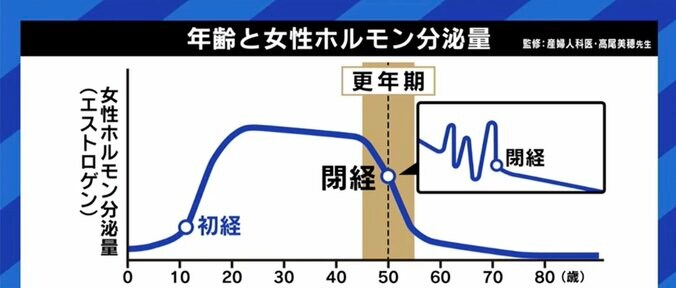 「妻が更年期に入ったかもしれないと思った時、どんな声をかければ…」30代で身体の変化が始まる女性もいる「閉経」を学ぶ 1枚目