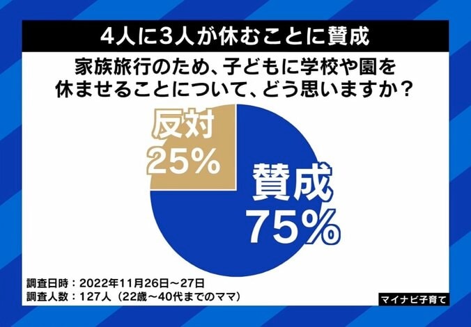 学校休む＝悪？「旅行で欠席」に賛否も…皆勤賞の必要性は ひろゆき氏「成果のためじゃない」 2枚目