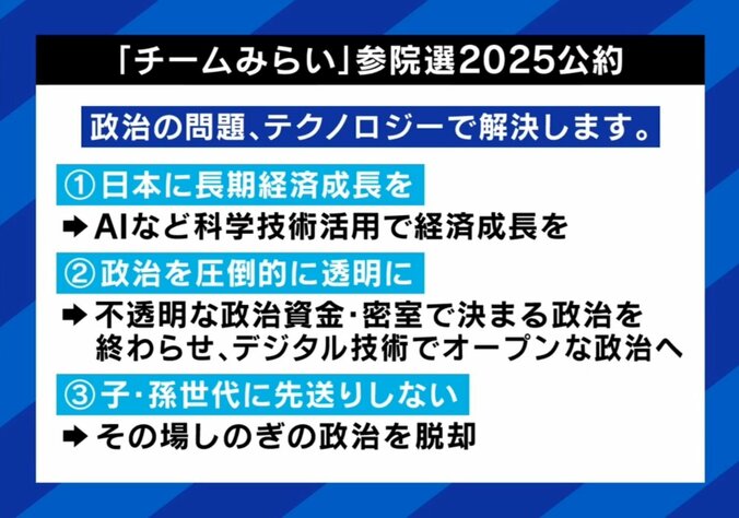 チームみらいの公約