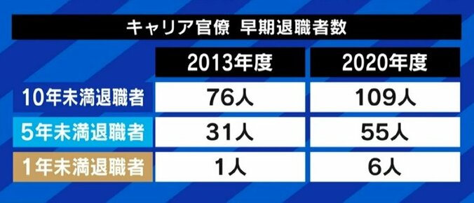 「こんな生活が続けば、病みますよ」「いつかは役人に戻る選択肢も」霞が関を去った若手キャリア官僚が、国家公務員制度担当の河野太郎大臣に訴えたいコト 15枚目