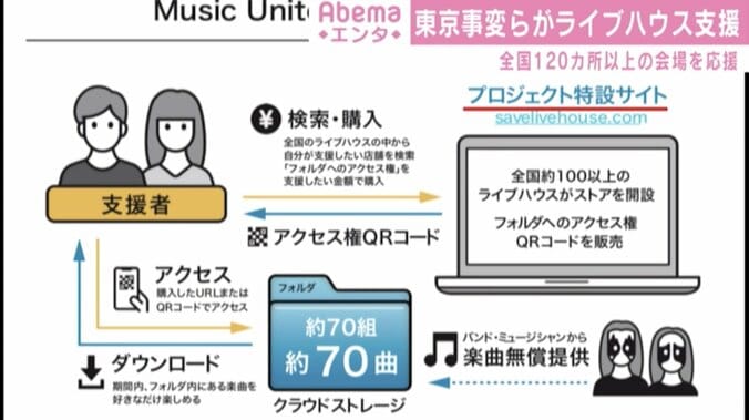 ライブハウス支援プロジェクトに東京事変、Charaら賛同 未発表曲など音源を提供 2枚目