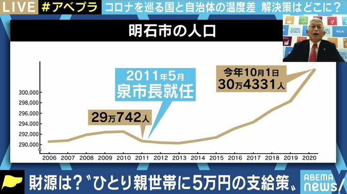 「スピード最優先で困っている市民に寄り添うのが政治だ」コロナ禍に苦しむ、ひとり親世帯への支援を打ち出した泉房穂・兵庫県明石市長 6枚目