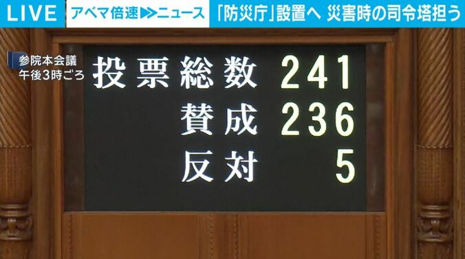 投票総数、賛成と反対の内訳