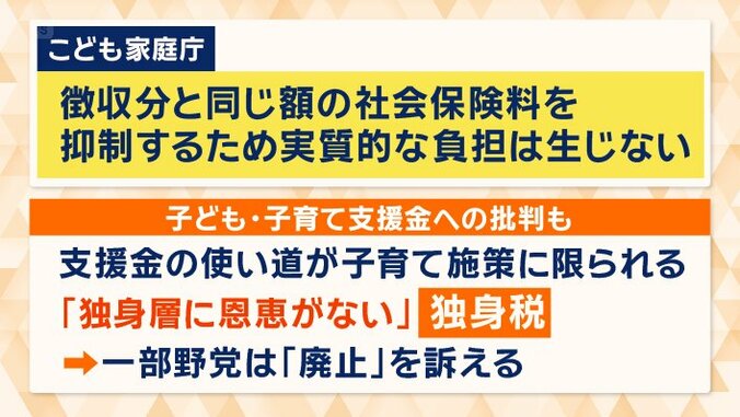 一部野党は、この支援金の「廃止」を訴えている