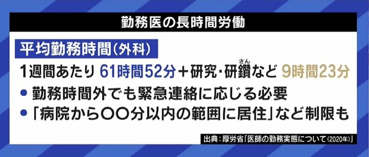 ひろゆき氏「医者が少ないから長時間労働になる」入試合格率で初の“男女逆転”も…医療現場に残る課題