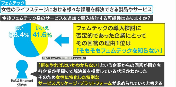 「フェムテックよく知らない問題」 根本は小学校時代にあり？