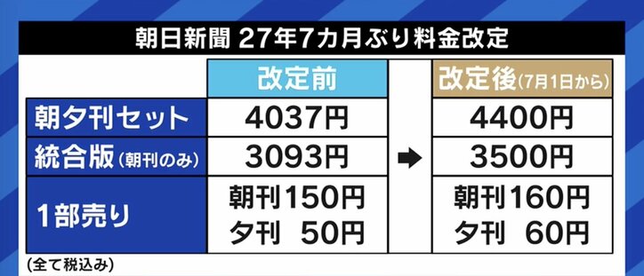 「Yahoo!ニュースへの配信の仕方が良くなかった」「新聞全体のサブスクを始めてほしい」購読料に月3万円払うたかまつなな、朝日新聞の値上げにコメント