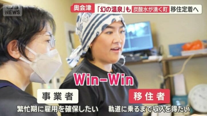 “Win－Win”の関係