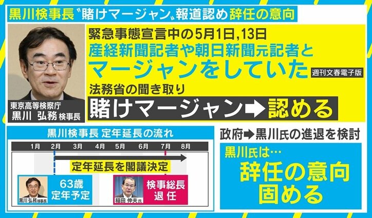 「いま黒川氏に会えるのは特権。ただの接待ではなく記事に」黒川検事長“賭けマージャン”同席記者に苦言