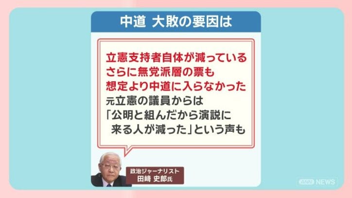 高市人気の正体は？衆院選をデータで分析 見えてきた自民歴史的大勝のワケ