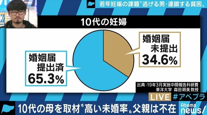 逃げる男性、高い未婚率、困難な就職…15歳で母親になった少女が訴え「同じ立場の人の助けになれたら」