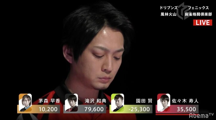 EX風林火山、ファイナル当確一番乗り! 2位以下は大混戦へ/麻雀・大和証券Mリーグ