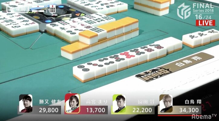 キレッキレの翔TIME　白鳥がファイナル2勝目「僕たちは決して諦めない」／麻雀・Mリーグ2018　朝日新聞ファイナルシリーズ