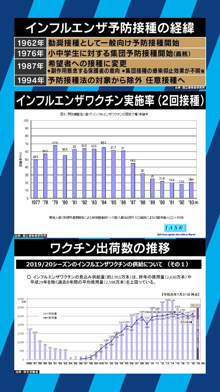 「ワクチンを信頼していない国だと見なされている。予防接種を受けない医療者もいる」インフルエンザ流行の裏にあるもの