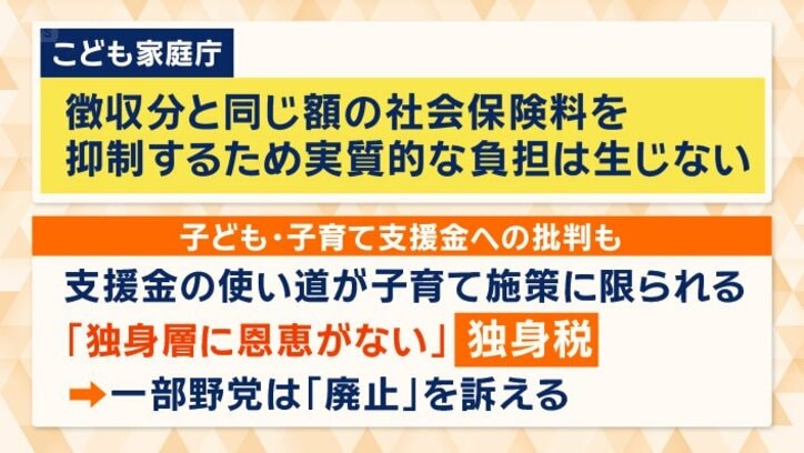 一部野党は、この支援金の「廃止」を訴えている