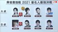 各界代表者が集結！ファイナル行きを決める一発勝負がスタート／麻雀最強戦2021・著名人最強決戦