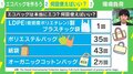 エコバックは本当にエコ? 「原料」「成形」「運送」まで考えてる? 環境問題への正しいアプローチとは