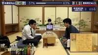 【動画】第5期 叡王戦 七番勝負 第九局 永瀬拓矢叡王 対 豊島将之竜王