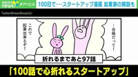 100日で…スタートアップ漫画 起業家が解説