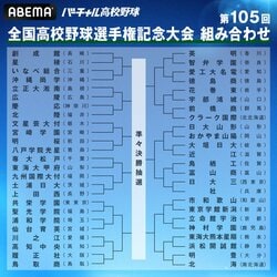 【画像】第105回全国高等学校野球選手権記念大会　組み合わせ