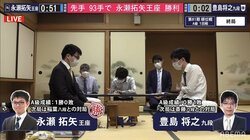永瀬拓矢王座、開幕戦を白星で飾る 93手で豊島将之九段に勝利／将棋・順位戦A級