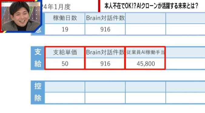 【写真・画像】本人じゃない？社長そっくりのクローンによる記者会見が話題「1人1クローンを持つ世界になる」　2枚目