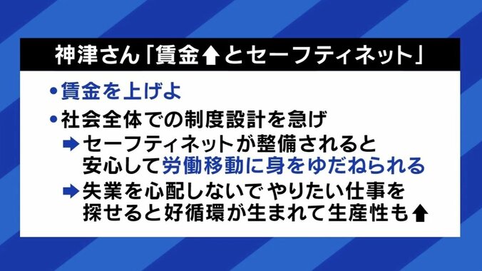 賃金アップとセーフティネット