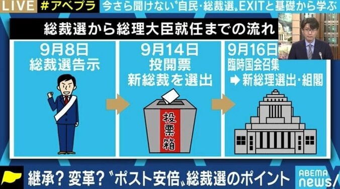 これでわかる!自民党総裁選の結果を左右する「派閥」とは?もう菅官房長官で決まりなの? 2枚目